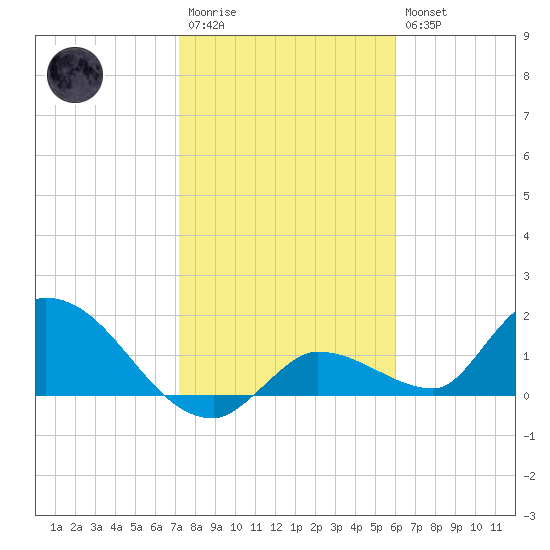 Duck Key Point tide chart for Wednesday, January 13, 2021