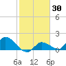 Duck Key Point tide chart for Saturday, January 30, 2021