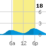 Duck Key Point tide chart for Thursday, February 18, 2021