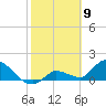 Duck Key Point tide chart for Tuesday, February 9, 2021