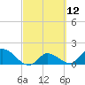 Duck Key Point tide chart for Friday, March 12, 2021