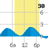 Duck Key Point tide chart for Tuesday, March 30, 2021