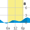 Duck Key Point tide chart for Monday, March 8, 2021