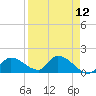 Duck Key Point tide chart for Monday, April 12, 2021
