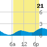 Duck Key Point tide chart for Wednesday, April 21, 2021