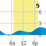 Duck Key Point tide chart for Monday, April 5, 2021