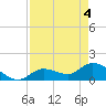 Duck Key Point tide chart for Tuesday, May 4, 2021