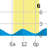 Duck Key Point tide chart for Thursday, May 6, 2021