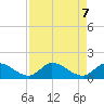 Duck Key Point tide chart for Friday, May 7, 2021