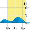 Duck Key Point tide chart for Friday, June 11, 2021