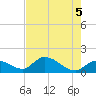 Duck Key Point tide chart for Saturday, June 5, 2021
