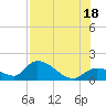 Duck Key Point tide chart for Sunday, July 18, 2021