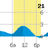 Duck Key Point tide chart for Wednesday, July 21, 2021