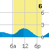 Duck Key Point tide chart for Tuesday, July 6, 2021