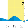Duck Key Point tide chart for Wednesday, July 7, 2021