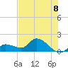 Duck Key Point tide chart for Thursday, July 8, 2021