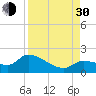 Duck Key Point tide chart for Monday, August 30, 2021