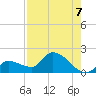 Duck Key Point tide chart for Saturday, August 7, 2021