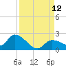 Duck Key Point tide chart for Sunday, September 12, 2021