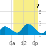 Duck Key Point tide chart for Tuesday, September 7, 2021