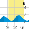 Duck Key Point tide chart for Wednesday, September 8, 2021