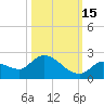Duck Key Point tide chart for Friday, October 15, 2021