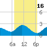 Duck Key Point tide chart for Saturday, October 16, 2021