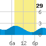 Duck Key Point tide chart for Friday, October 29, 2021