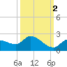 Duck Key Point tide chart for Saturday, October 2, 2021