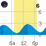 Duck Key Point tide chart for Wednesday, October 6, 2021