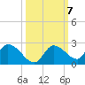 Duck Key Point tide chart for Thursday, October 7, 2021