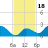 Duck Key Point tide chart for Thursday, November 18, 2021