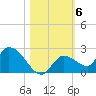 Duck Key Point tide chart for Saturday, November 6, 2021