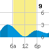 Duck Key Point tide chart for Tuesday, November 9, 2021