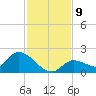 Duck Key Point tide chart for Thursday, December 9, 2021