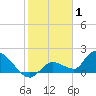 Duck Key Point tide chart for Saturday, January 1, 2022