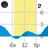 Duck Key Point tide chart for Sunday, January 2, 2022