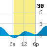 Duck Key Point tide chart for Sunday, January 30, 2022