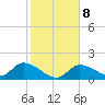 Duck Key Point tide chart for Saturday, January 8, 2022