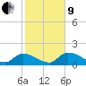 Duck Key Point tide chart for Sunday, January 9, 2022