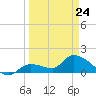 Duck Key Point tide chart for Thursday, March 24, 2022