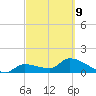 Duck Key Point tide chart for Wednesday, March 9, 2022