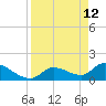 Duck Key Point tide chart for Tuesday, April 12, 2022