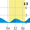 Duck Key Point tide chart for Wednesday, April 13, 2022
