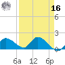 Duck Key Point tide chart for Saturday, April 16, 2022