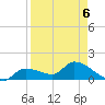Duck Key Point tide chart for Wednesday, April 6, 2022