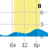 Duck Key Point tide chart for Friday, April 8, 2022