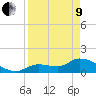 Duck Key Point tide chart for Saturday, April 9, 2022