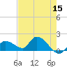Duck Key Point tide chart for Sunday, May 15, 2022
