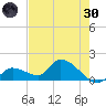 Duck Key Point tide chart for Monday, May 30, 2022